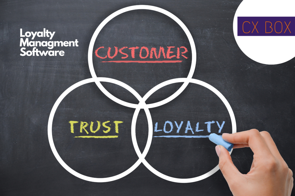 loyalty management software